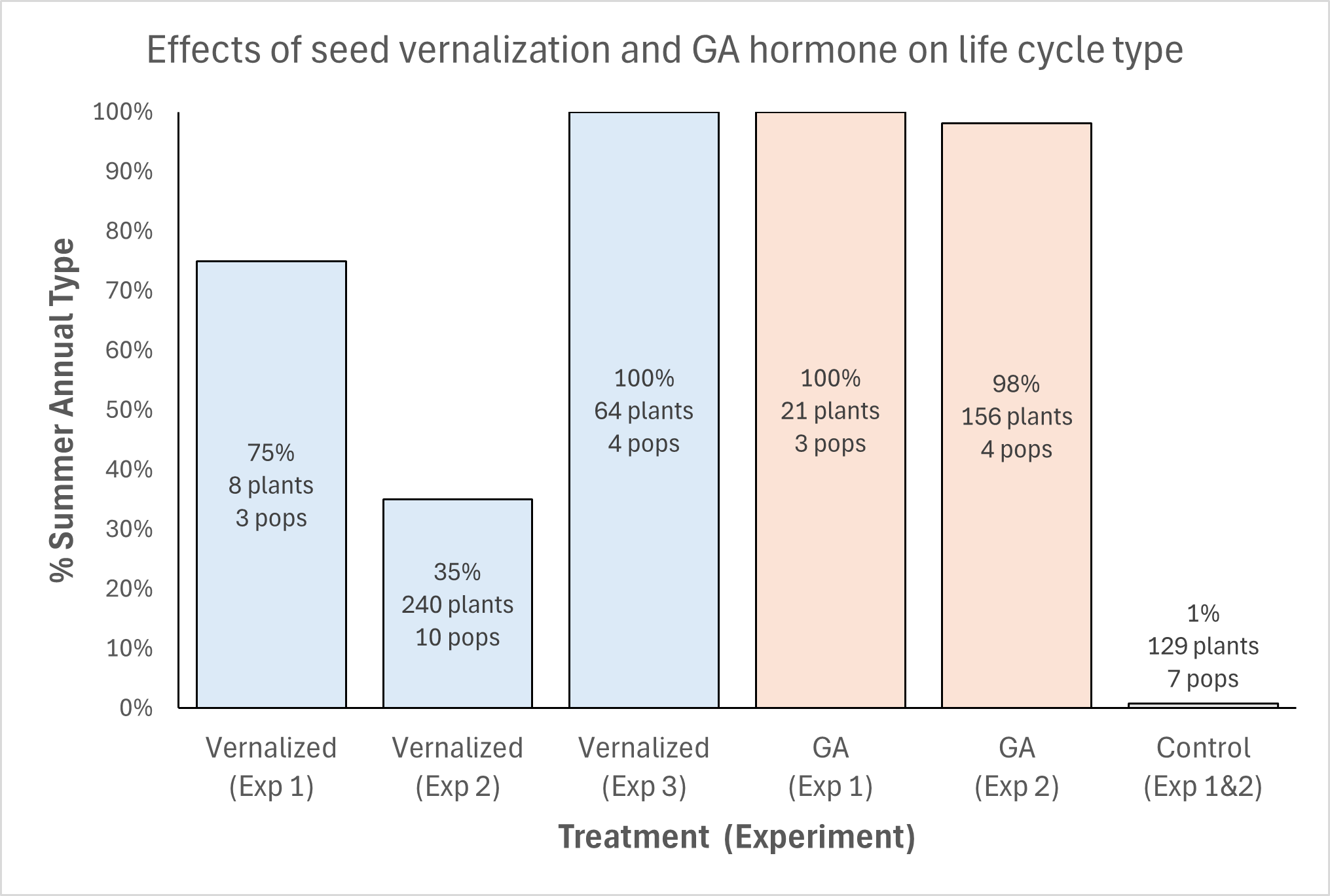 Fig3 horseweed resistance_Robin Waterman.png